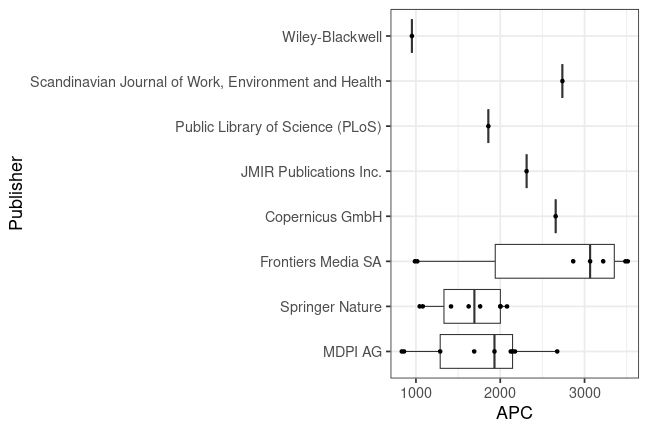 plot of chunk box_wuppertal_2023_12_13_publisher_full