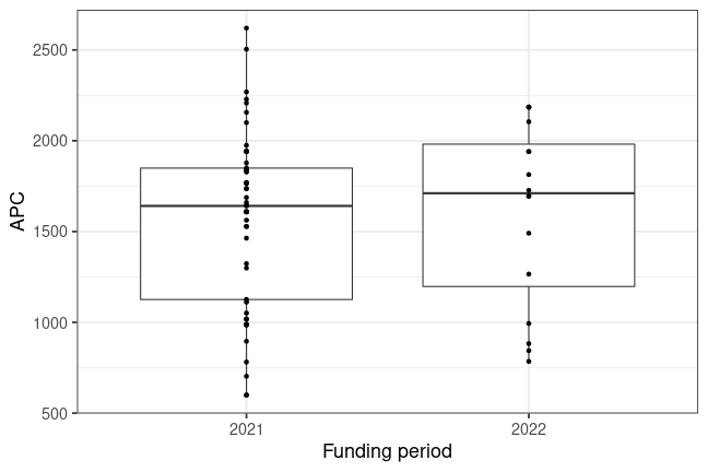 plot of chunk box_zhaw_2022_08_05_year_full