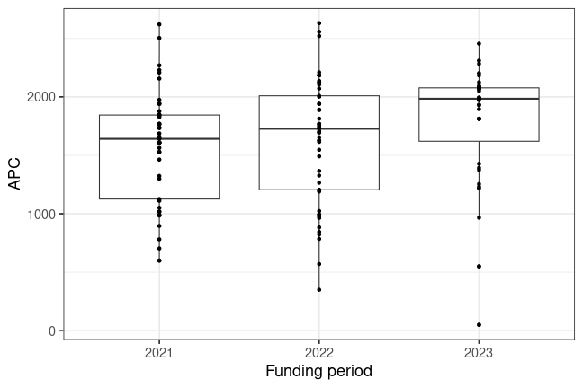 plot of chunk box_zhaw_2023_09_22_year_full