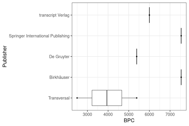 plot of chunk box_zhdk_2021_10_04_bpc_publisher_full