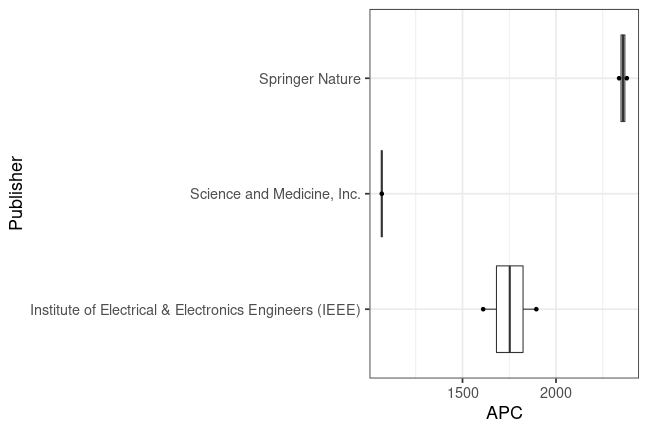 plot of chunk box_zhdk_2022_10_12_publisher_full