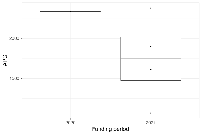 plot of chunk box_zhdk_2022_10_12_year_full
