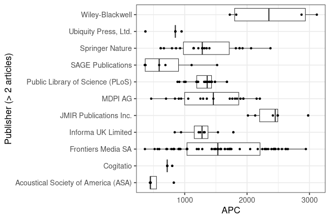 plot of chunk box_zurich_2024_07_15_publisher_full