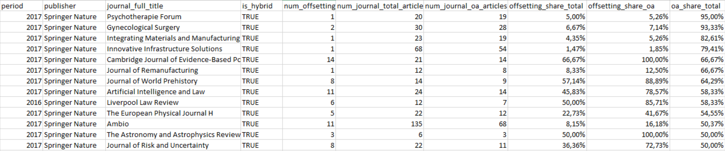 table top offsetting journals