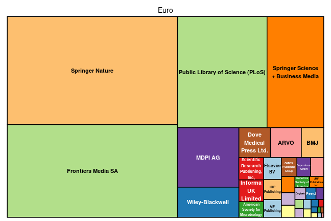 plot of chunk tree_bielefeld_2020_01_09_full