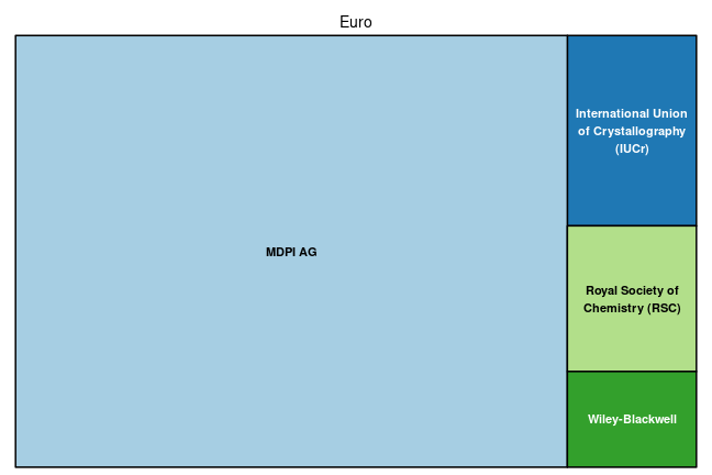 plot of chunk tree_freiberg_2023_04_13_full