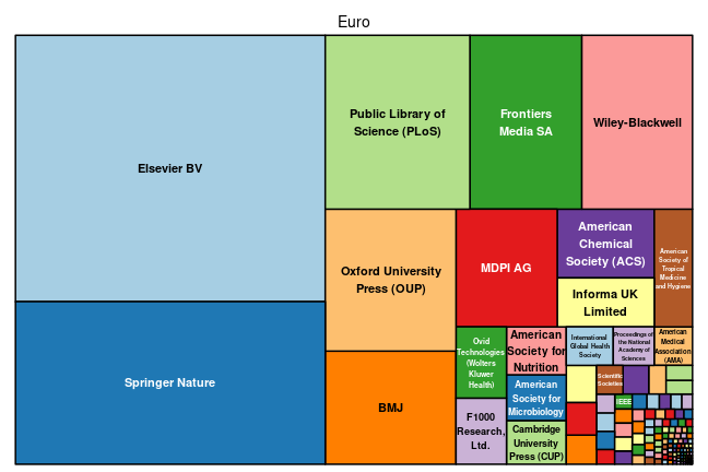 plot of chunk tree_gates_foundation_2024_05_14_full