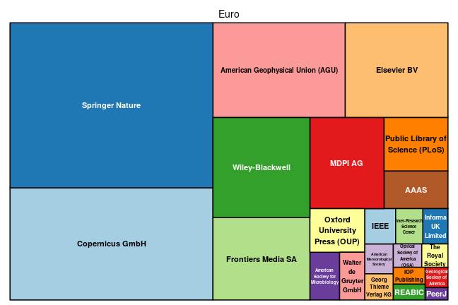 plot of chunk tree_geomar_2019_06_06_full
