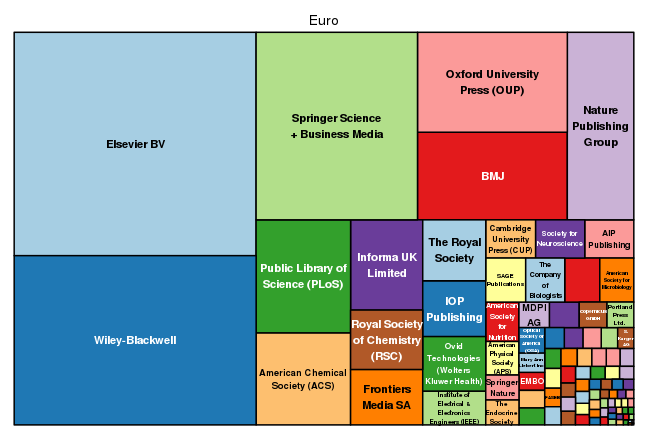 plot of chunk tree_jisc_2016_12_16_full