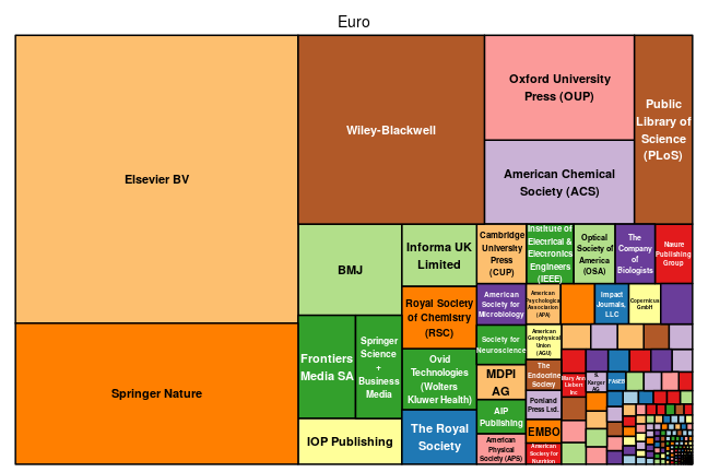 plot of chunk tree_jisc_2018_11_15_full