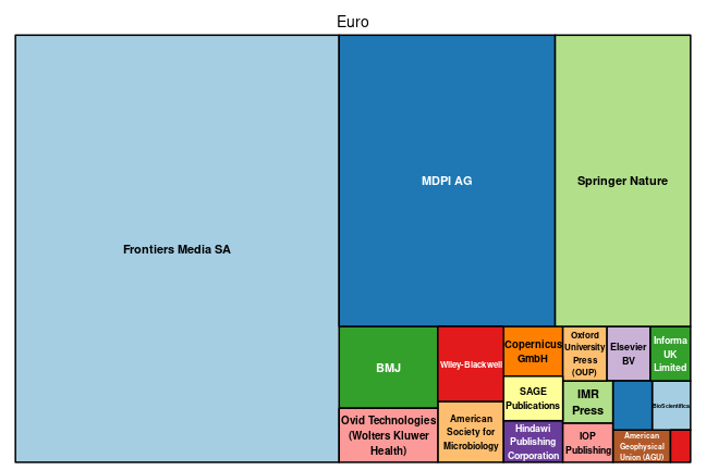 plot of chunk tree_lausanne_2023_03_09_full