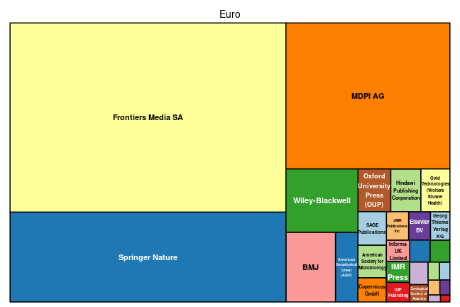 plot of chunk tree_lausanne_2024_02_20_full