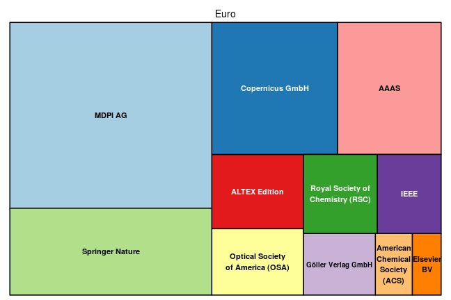 plot of chunk tree_lib4ri_empa_2021_03_03_full