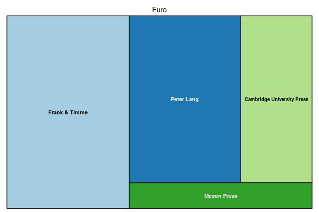 plot of chunk tree_mainz_2021_04_19_bpc_full