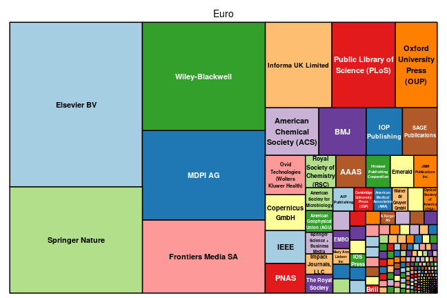 plot of chunk tree_openapc_se_2021_07_15_full
