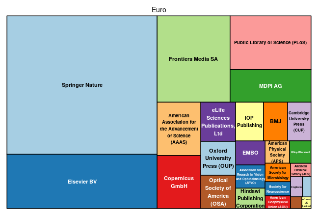 plot of chunk tree_snsf_2019_01_10_full