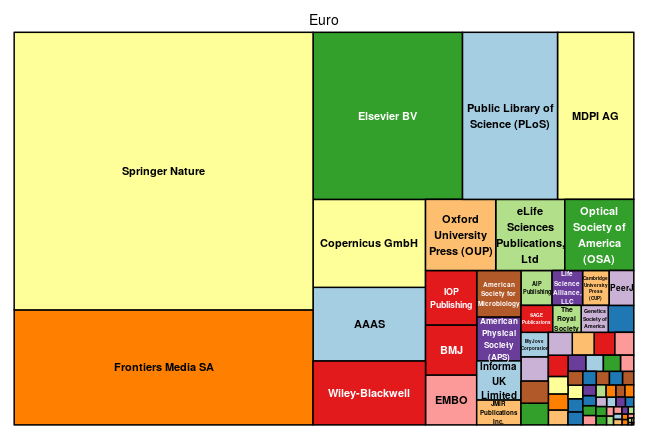 plot of chunk tree_snsf_2020_11_26_full