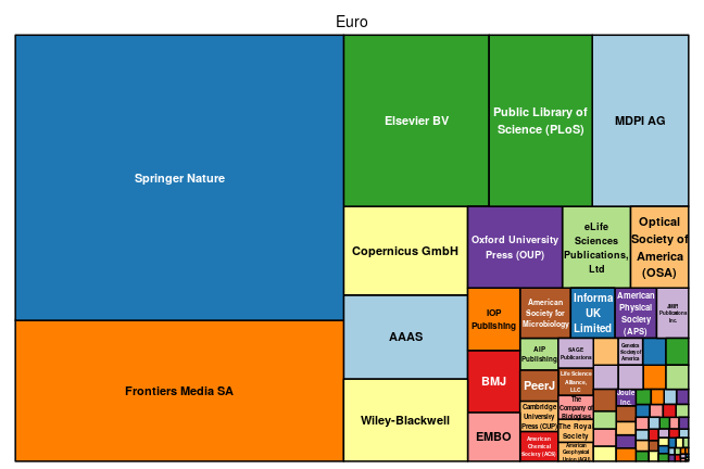 plot of chunk tree_snsf_2021_07_16_full