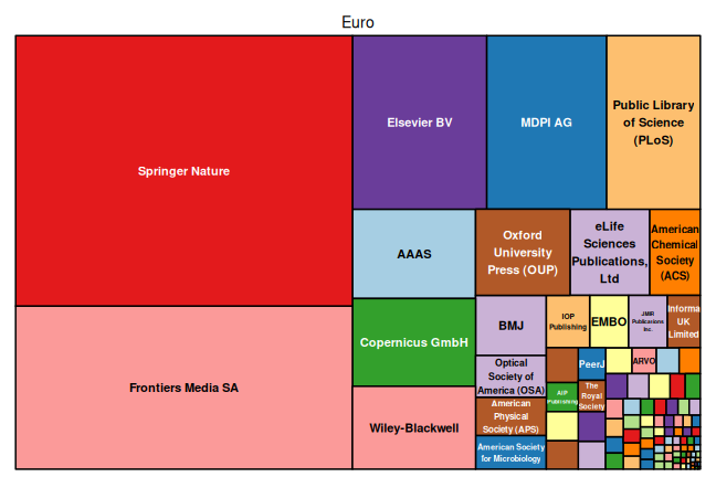 plot of chunk tree_snsf_2022_02_07_full