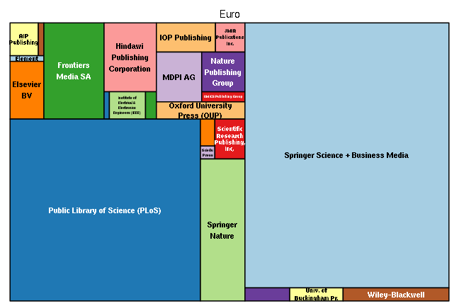 plot of chunk tree_unidue_2016-07-08
